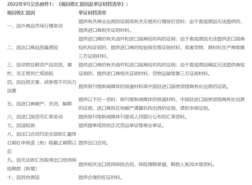 符合视同收汇10类情形